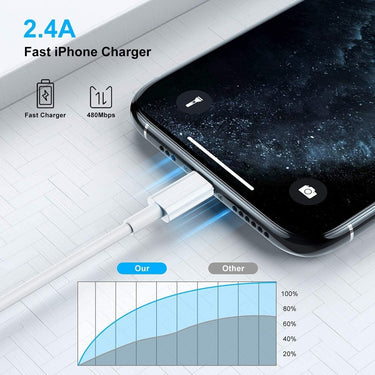 Fast Charging USB - C to Lightning Cable for iPhone - InspiredGrabs.com